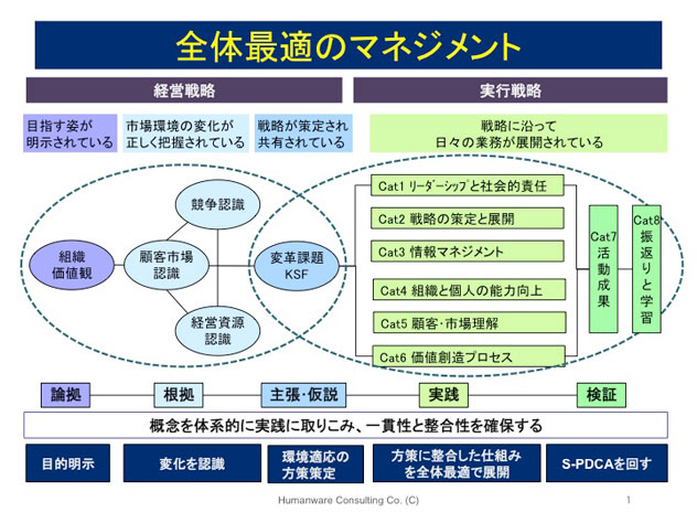 全体最適のマネジメント