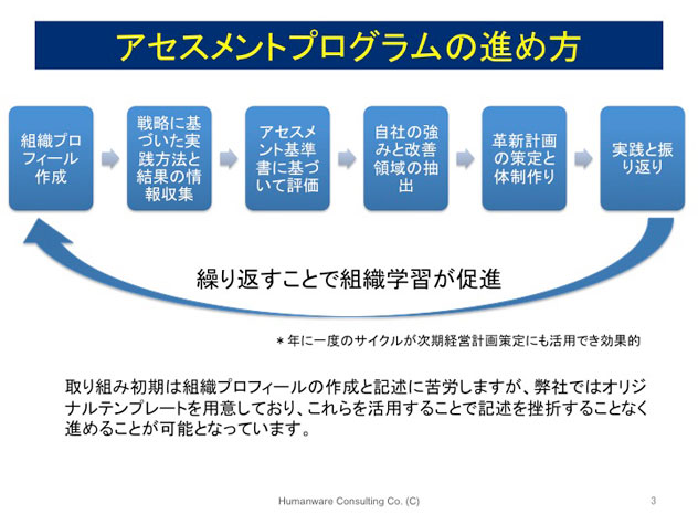 経営品質向上プログラムによる3つの学習