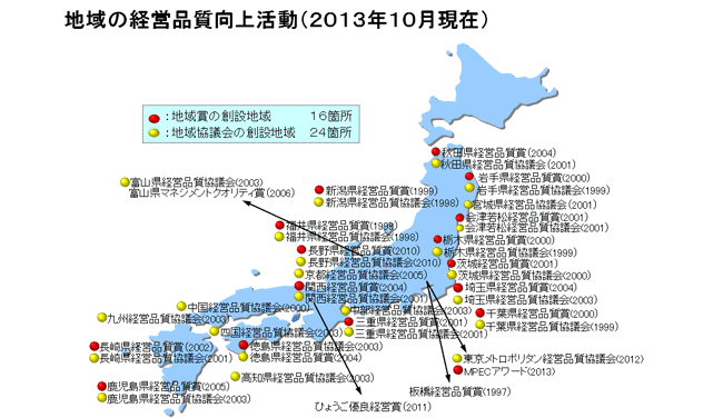 経営品質向上プログラムによる3つの学習