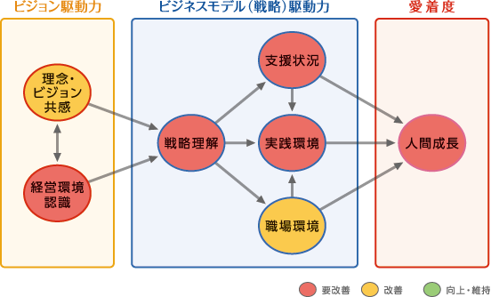 組織変革取り組み前