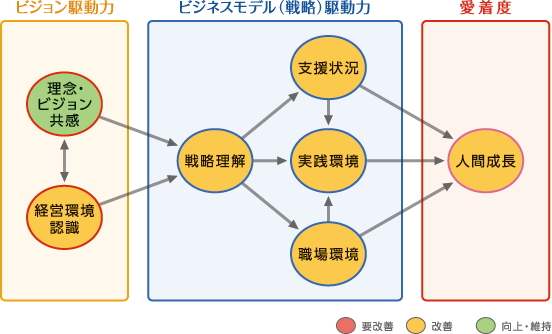 組織変革取り組み前