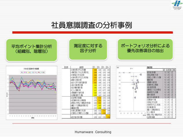 社員意識調査の分析事例